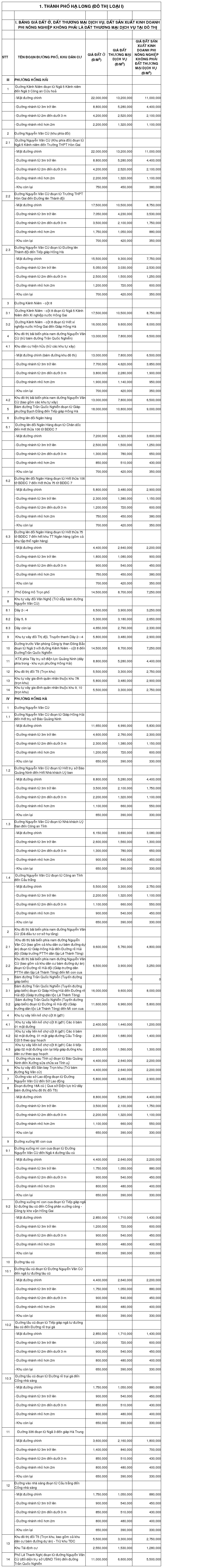 Bang-gia-dat-dich-vu-phuong-hong-hai