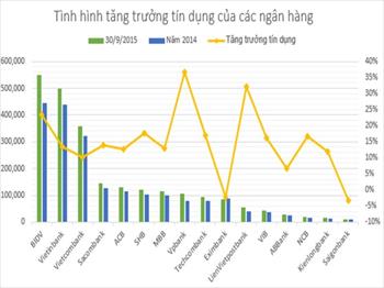 BĐS có dấu hiệu tăng "nóng", liều lĩnh nhưng phải tỉnh