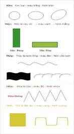 Phong thủy nhà ở: Những điều cơ bản cần biết về Ngũ hành