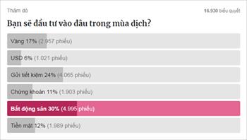 Săn tìm cơ hội đầu tư sau mùa dịch Covid-19