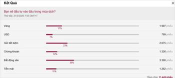 Bất động sản, kênh đầu tư chưa bao giờ lỗi thời!