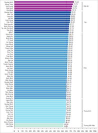 Quảng Ninh tiếp tục dẫn đầu năng lực cạnh tranh cấp tỉnh