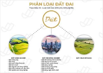 Các loại đất được và không được thế chấp vay ngân hàng