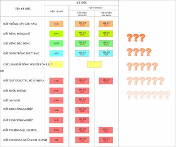 Những ký hiệu cần biết trên sổ đỏ trước khi quyết định mua nhà đất