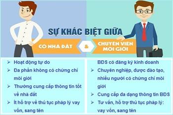 Lưu ý khi mua bán nhà đất qua môi giới đầu năm 2021