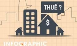 Trường Hợp Nào Phải Đóng Thuế Thu Nhập Cá Nhân 4%?